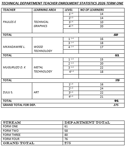 technical department